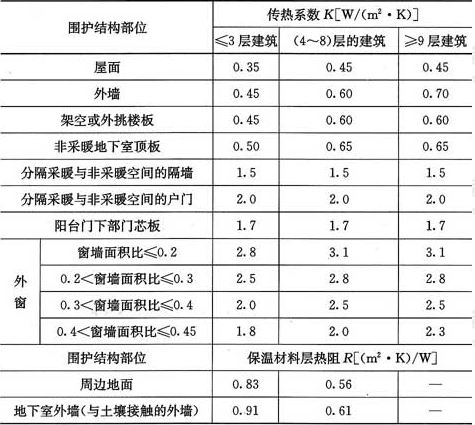 工程建設標準強制性條文房屋建築部分11居住建築節能設計