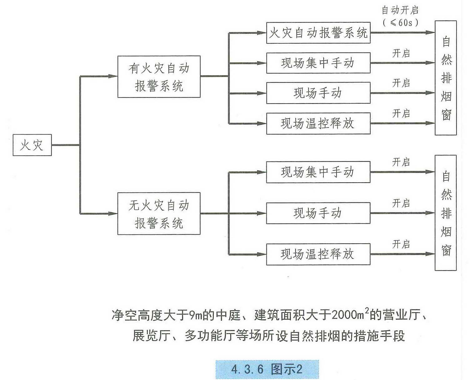 4.3.6图示2