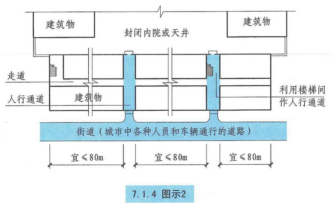 建筑内天井防火要求图片