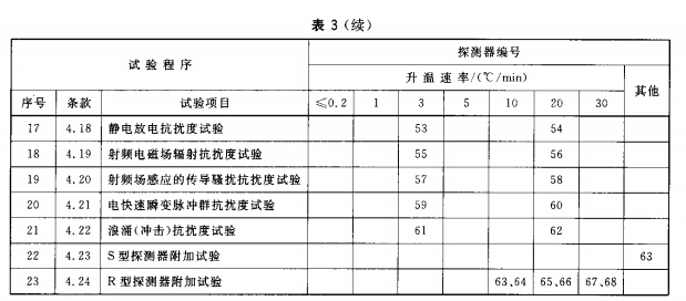 不可复位探测器试验程序