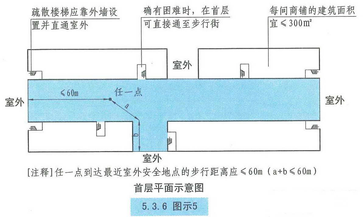 5.3.6图示5