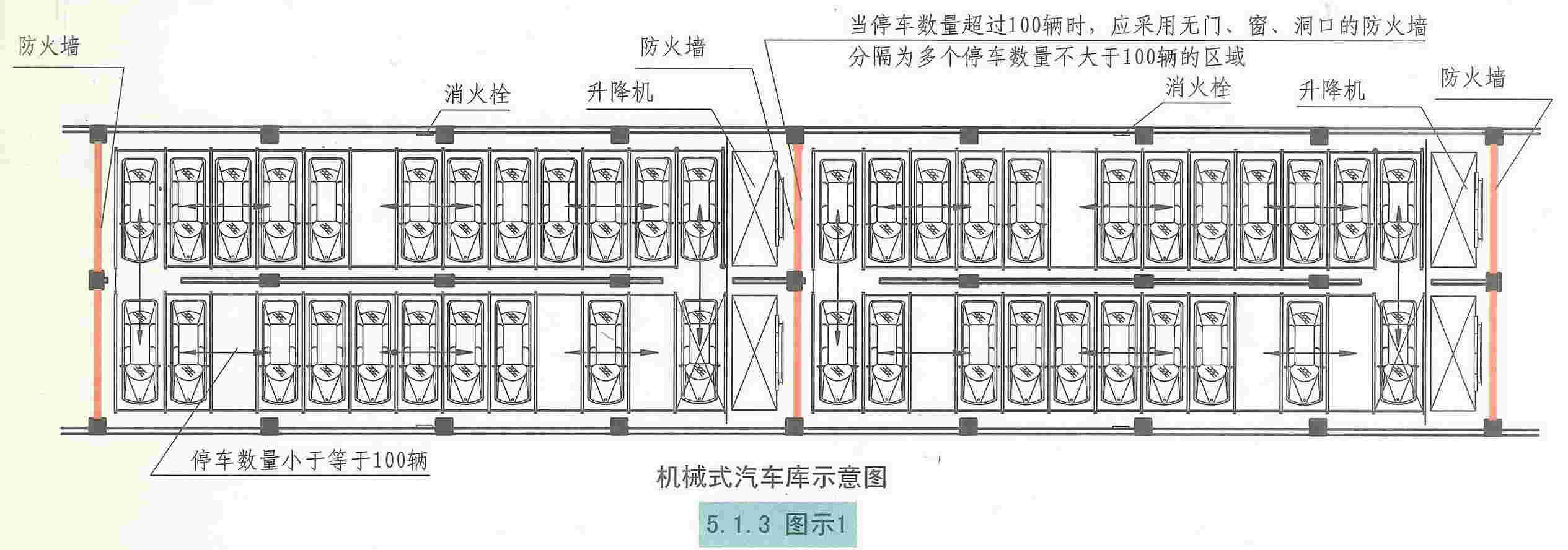 汽車庫修車庫停車場設計防火規範圖示12j81451防火分隔