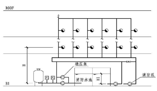 23图示  稳压泵置于泵房的消防给水系统的系统工作压力(5)