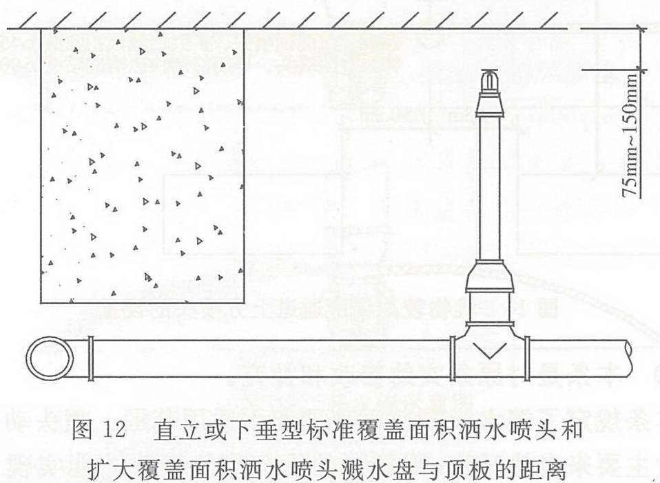 直立式喷头安装规范图片