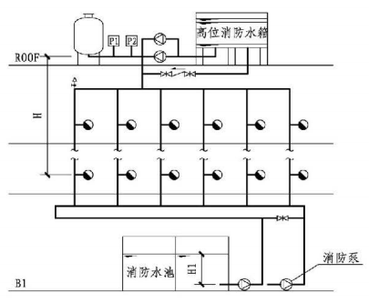 23图示  稳压泵置于屋顶的消防给水系统的系统工作压力(4)