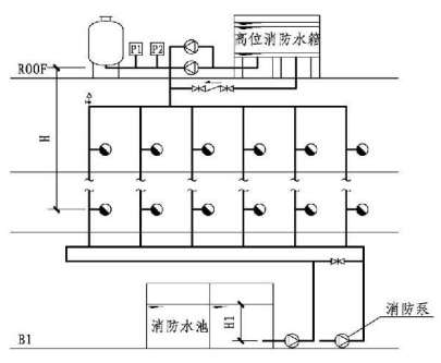 消防稳压装置安装图集图片