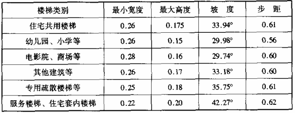 楼梯坡度图片