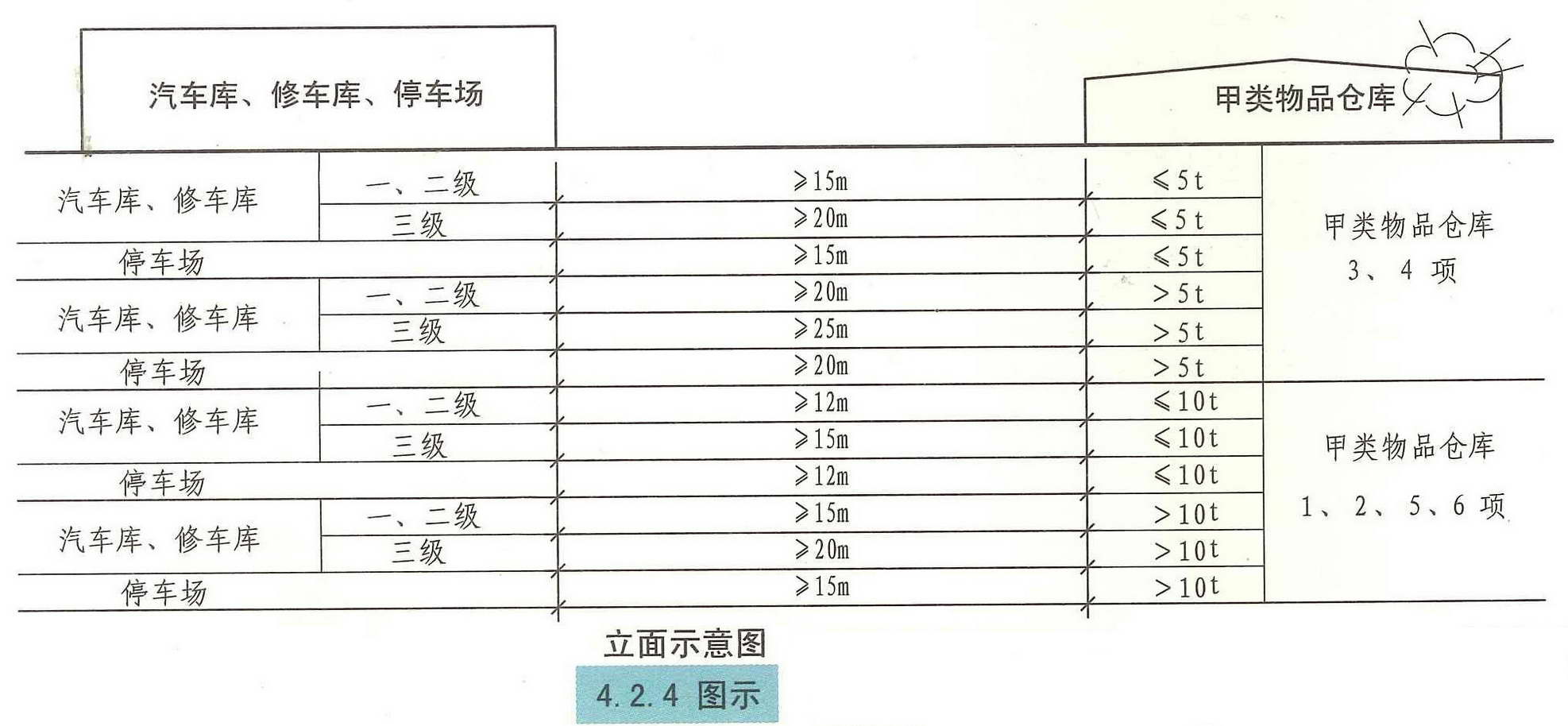 4.2.4图示