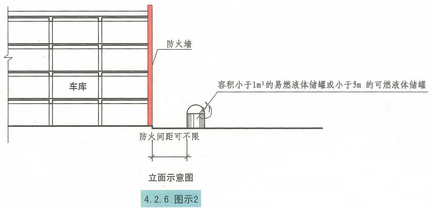 4.2.6图示2
