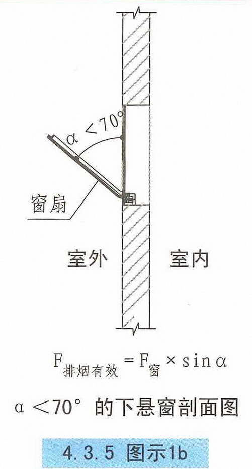 4.3.5图示1b