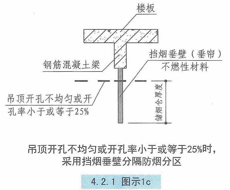 4.2.1图示1c