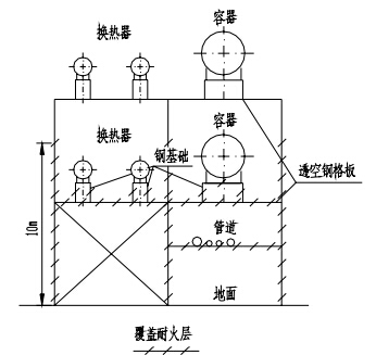 多层构架（楼板为透空的钢格板）