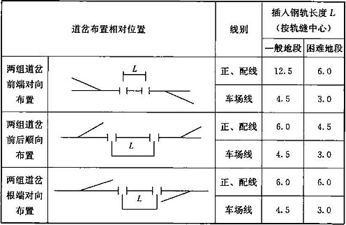 表6.2.4-3  道岔间插入钢轨长度(m)