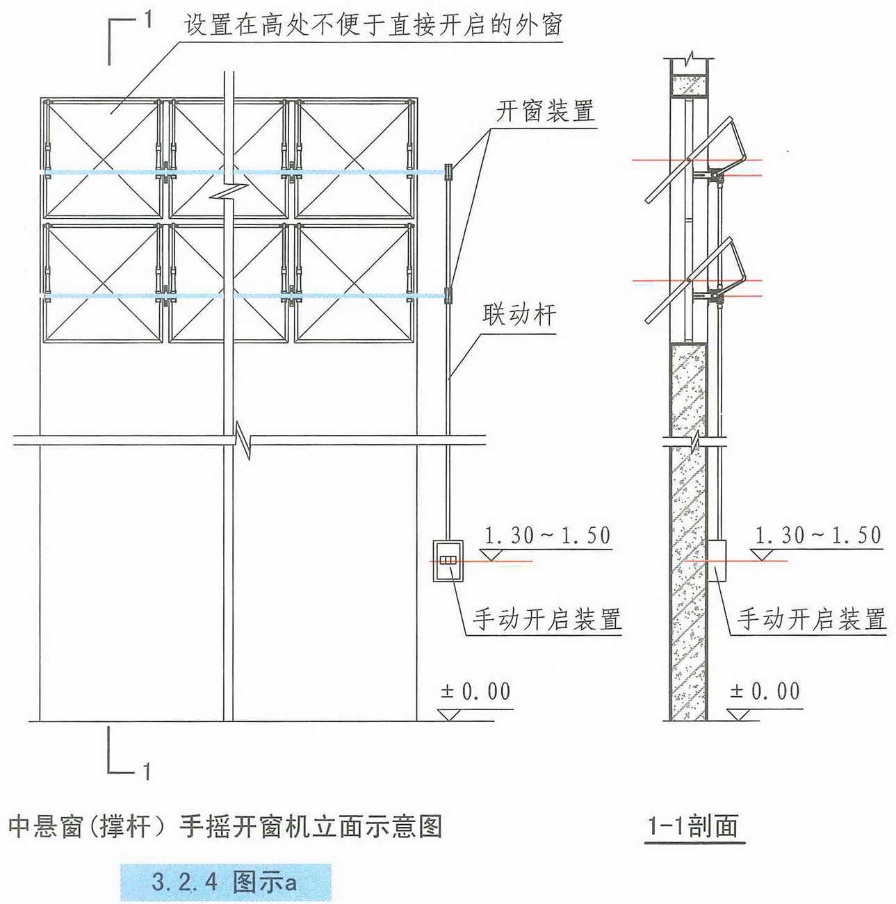 3.2.4图示a
