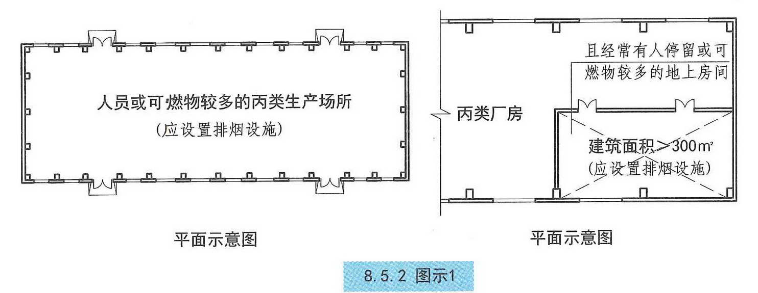 建築設計防火規範圖示 13j811 -1改(2015年修改版):8.