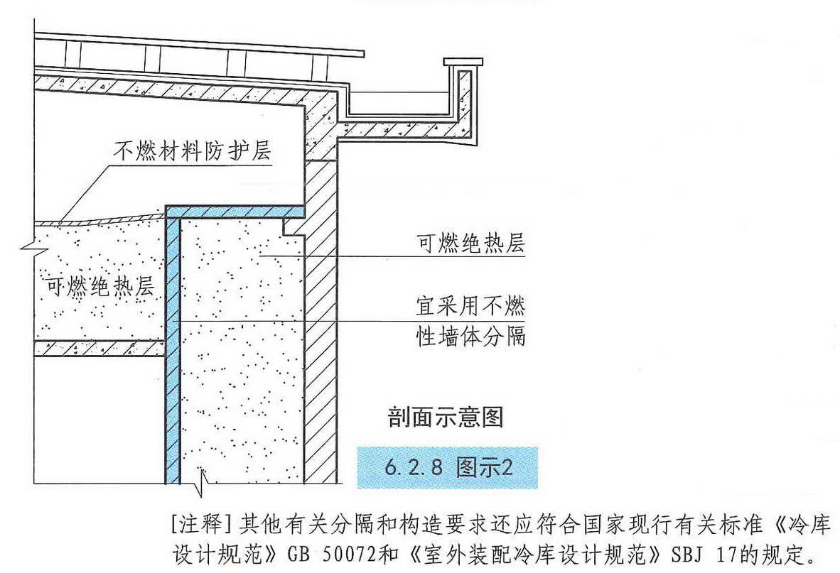 6.2.8图示2