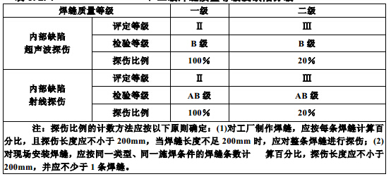 4 一,二級焊縫質量等級及缺陷分級檢驗方法:檢查超聲波或射線探傷記錄