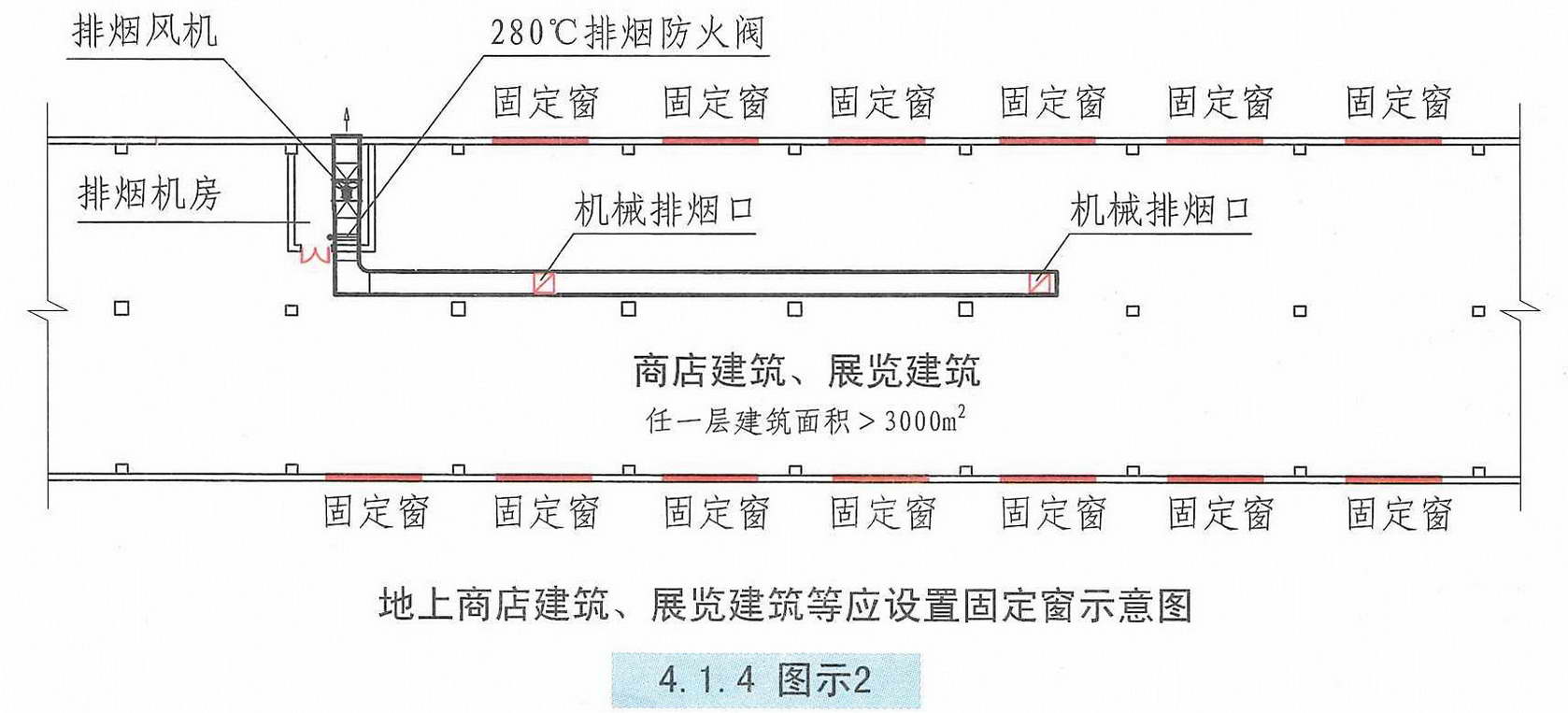 4.1.4图示2