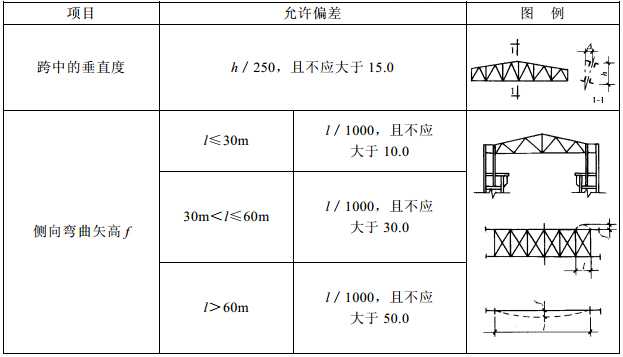 3 安装和校正