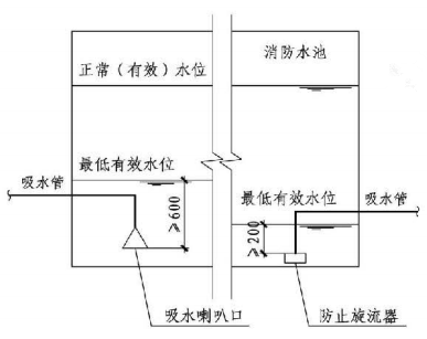 5.1.13图示 消防水泵吸水口设置