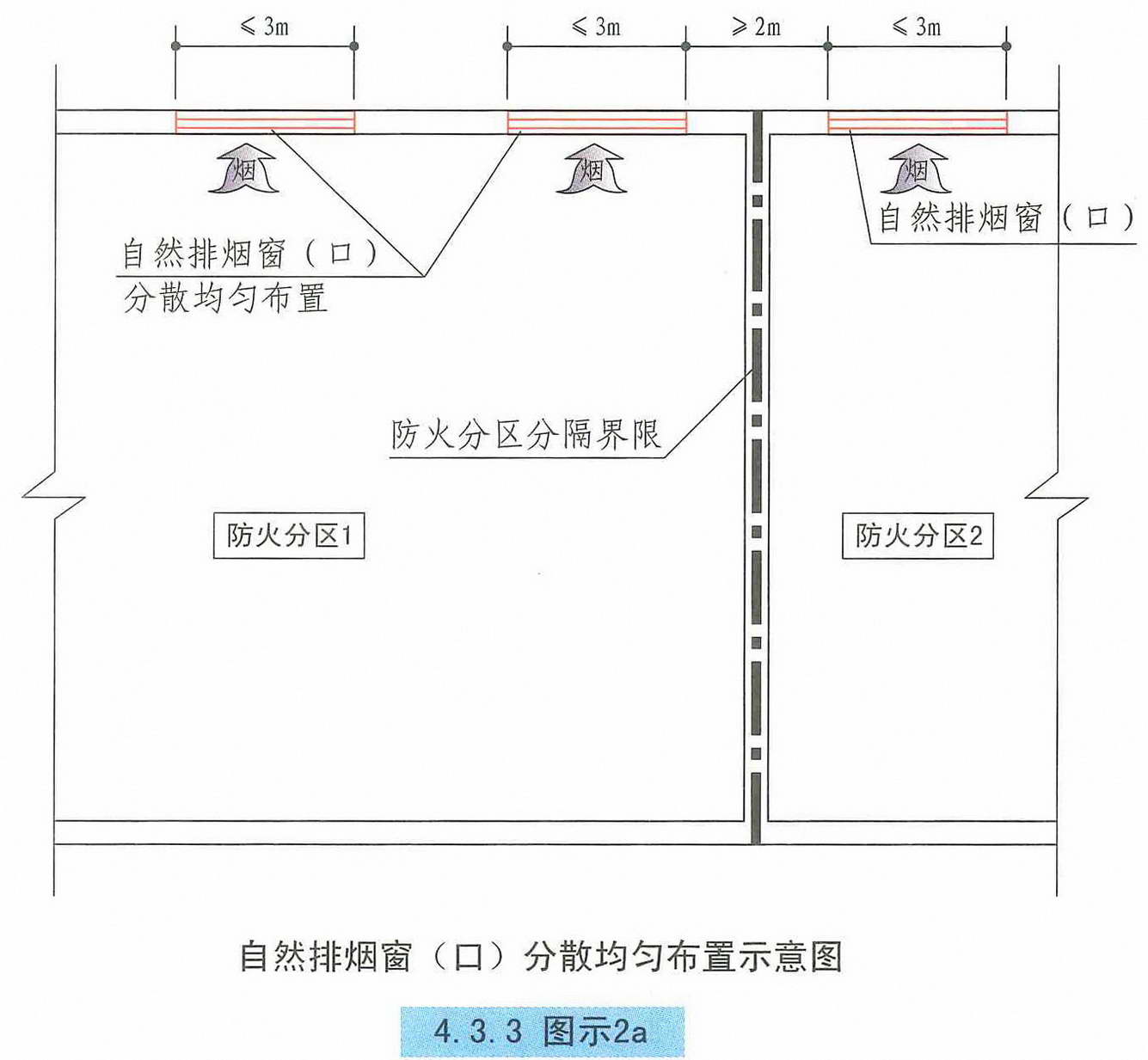 4.3.3图示2a