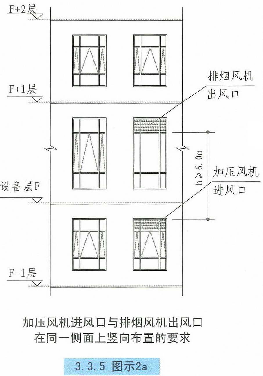 消防联动排烟窗图集图片