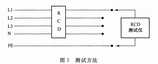 图1 测试方法