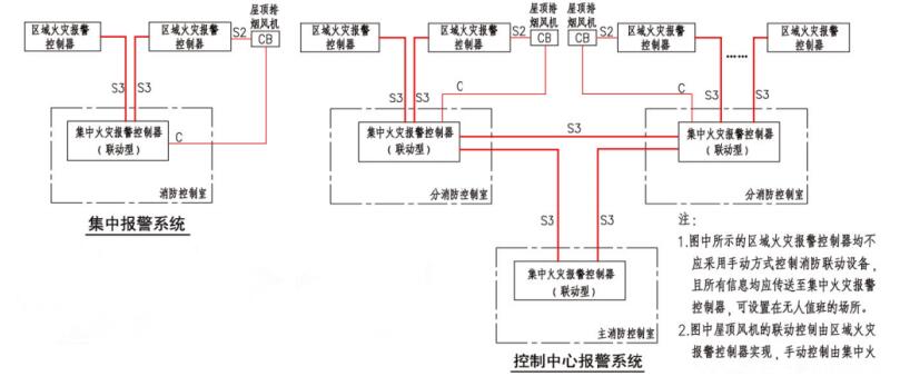 控制中心报警系统