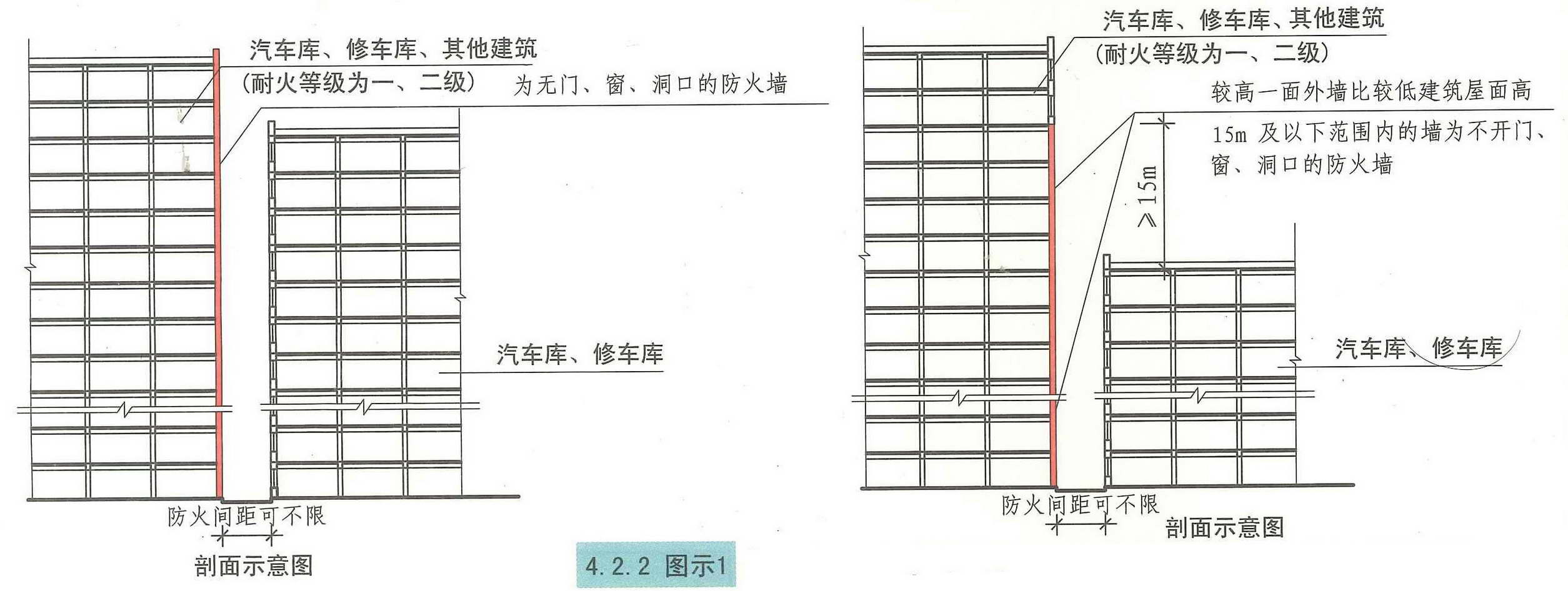 4.2.2图示1