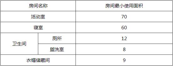 表4.3.3 幼儿生活单元房间的最小使用面积(m2)