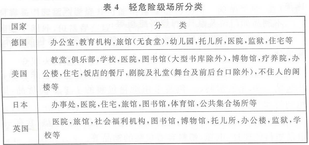 轻危险级场所分类