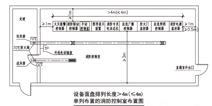 火灾自动报警系统设计规范图示 14x505