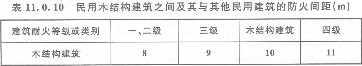 表11.0.10 民用木结构建筑之间及其与其他民用建筑的防火间距（m）