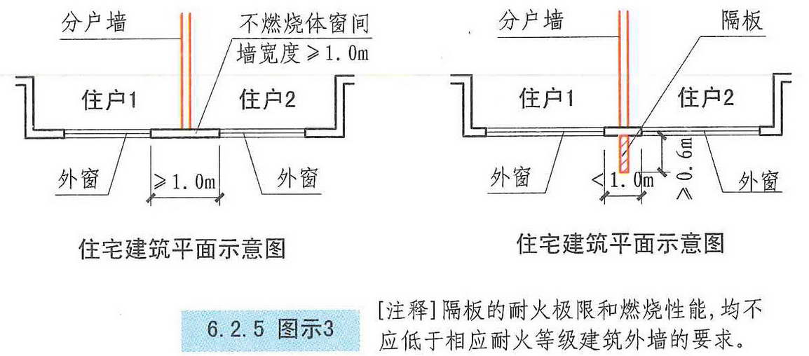 6.2.5图示3