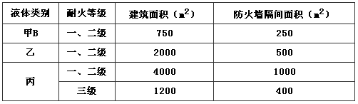 表10.3.3 桶装液体库房的单栋建筑面积