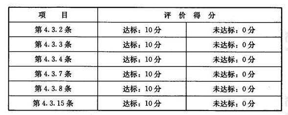 卫生评价(满分60分)