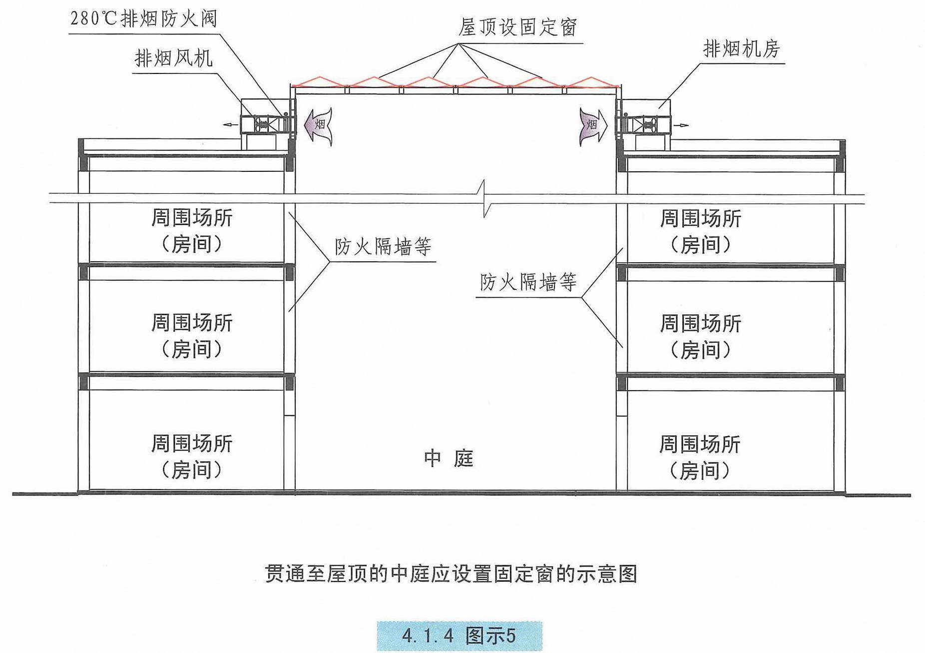4.1.4图示5