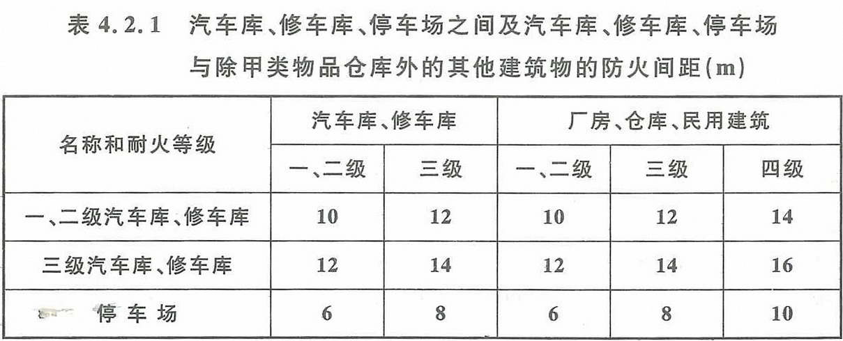 汽车库修车库停车场设计防火规范gb50067201442防火间距