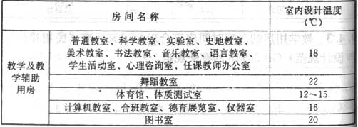 表10.1.7  采暖设计温度