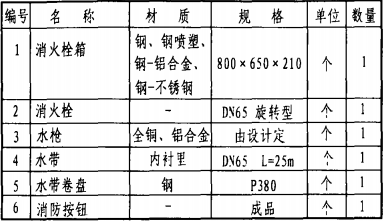 室內消火栓安裝15s202單栓前後開門消火栓箱