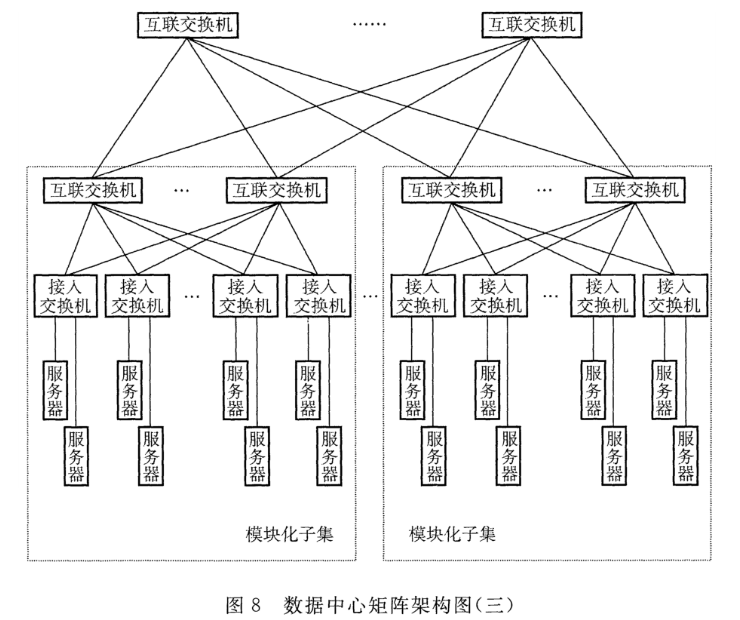 图8 数据中心矩阵架构图（三）