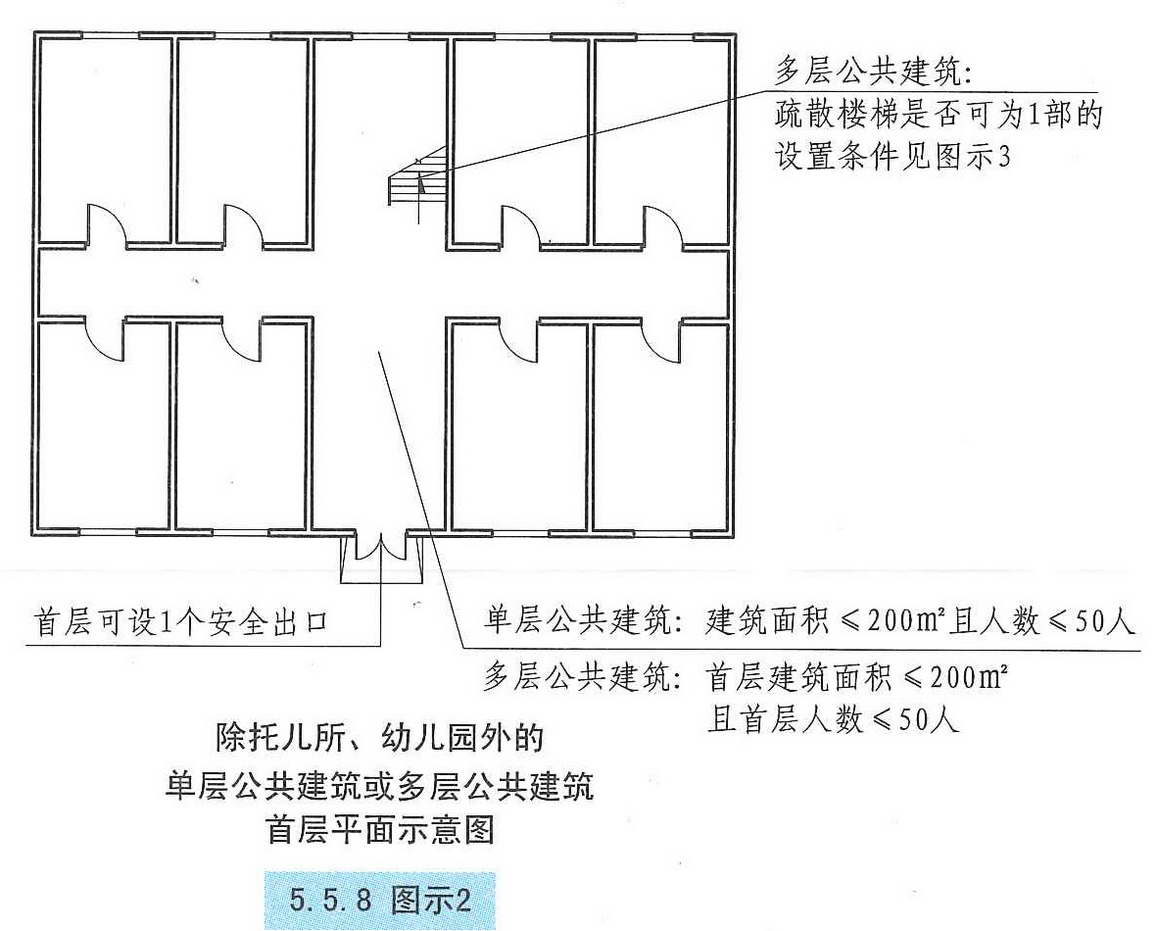5.5.8图示2