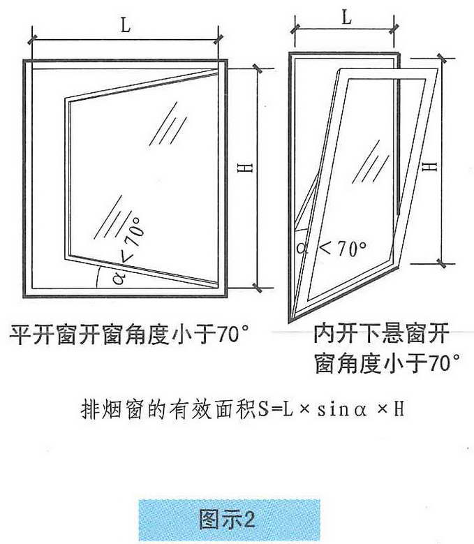 图示2