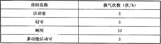 表6.2.11-1 房间的换气次数