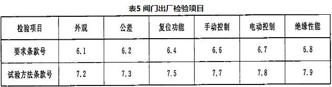 表5 阀门出厂检验项目