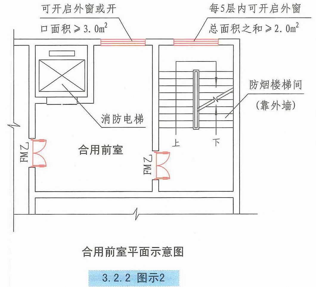3.2.2图示2