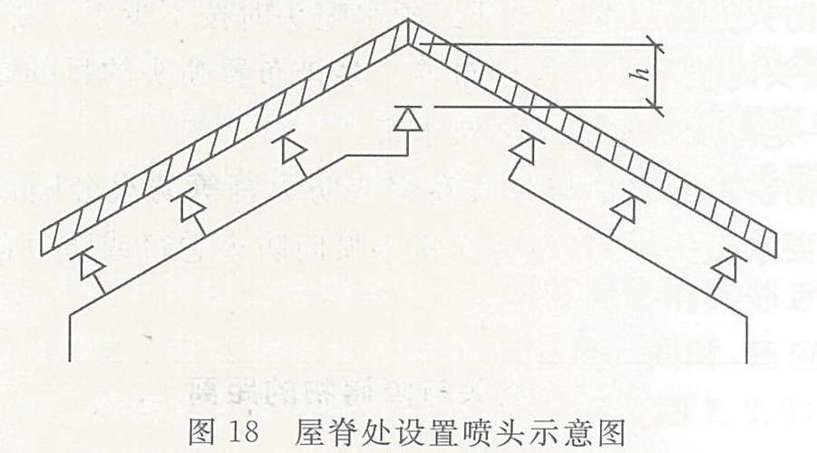 屋脊处设置喷头示意图