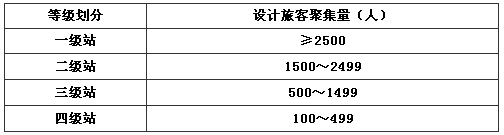 表4 客运站等级划分