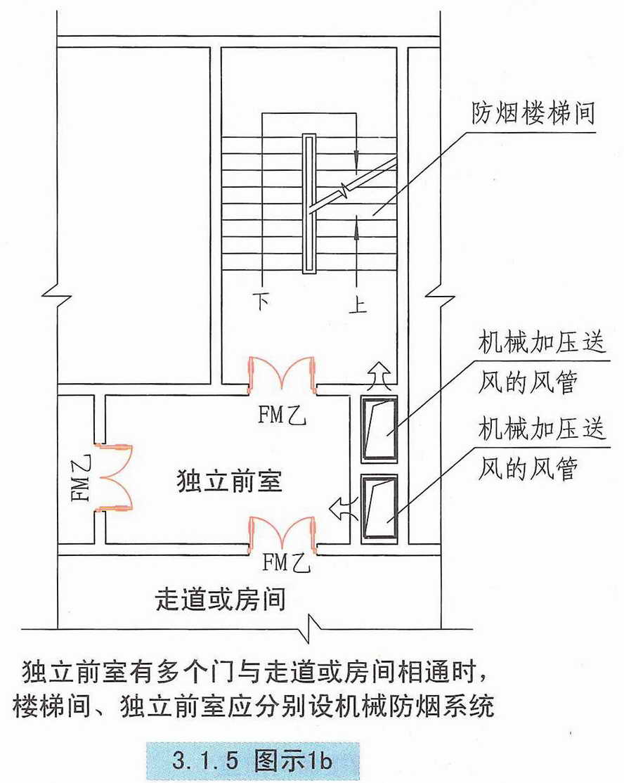 3.1.5图示1b