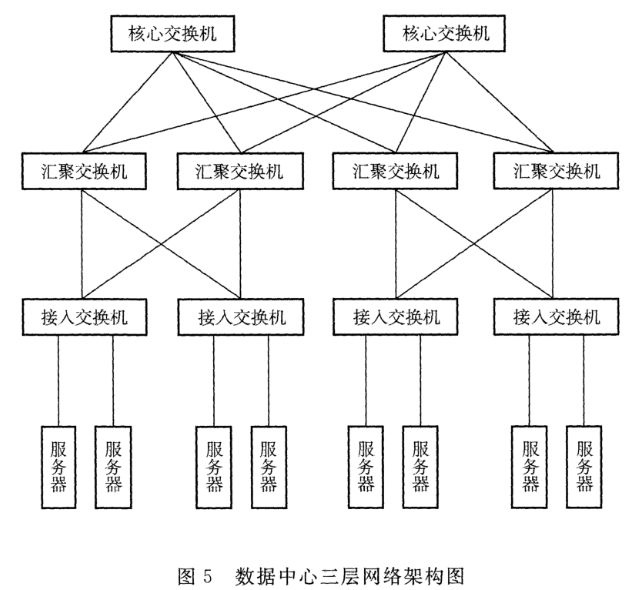 三层架构示意图图片